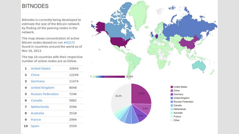 China Overtakes Germany in Having Second Most Bitcoin Nodes
