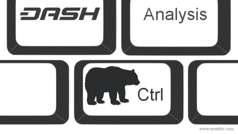 Dash Price Technical Analysis - Bears Remain In Control