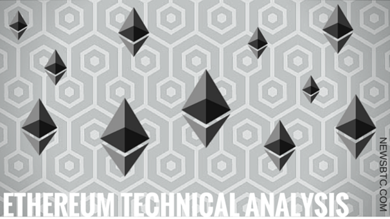 Ethereum Price Technical Analysis - Downside Breakout Taking Place!