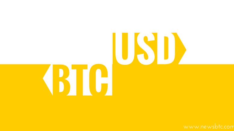 Bitcoin Price Technical Analysis for 18/9/2015 - The Fed Rebound
