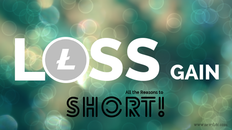 Litecoin Price Technical Analysis for 2/6/2015 - All the Reasons to Short!