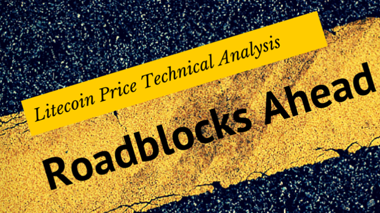 Litecoin Price Technical Analysis for 20/3/2015 - Roadblocks Ahead