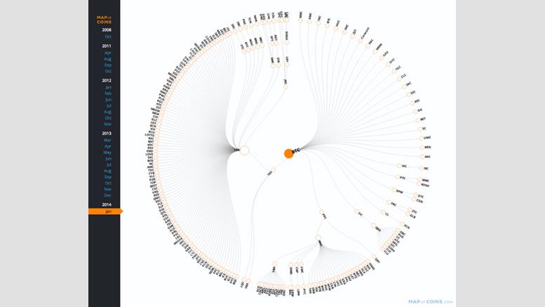 Map of Coins: A Stunning Visualization of Cryptocurrency Evolution