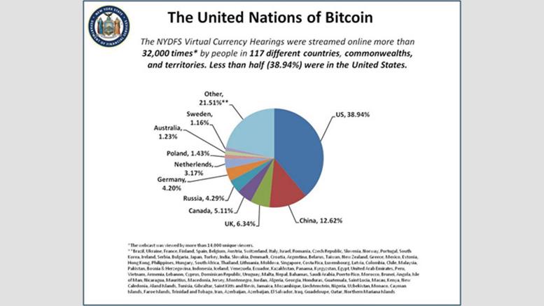 NYDFS: Bitcoin Hearings Draw 14,000 Viewers from 117 Countries