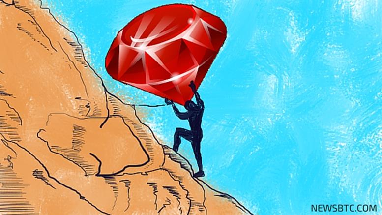 RubyCoin Price at Significant Turning Point