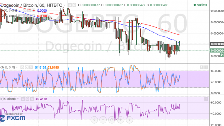 Dogecoin Price Technical Analysis - A Repeat of Previous Consolidation?