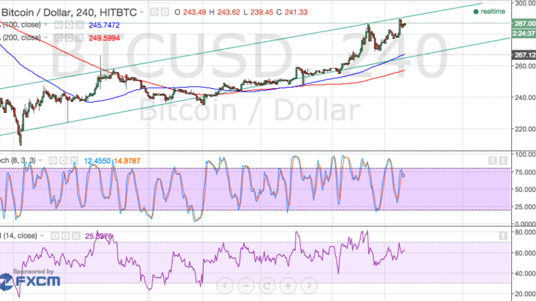 Bitcoin Price Technical Analysis - Barrier at Channel Resistance