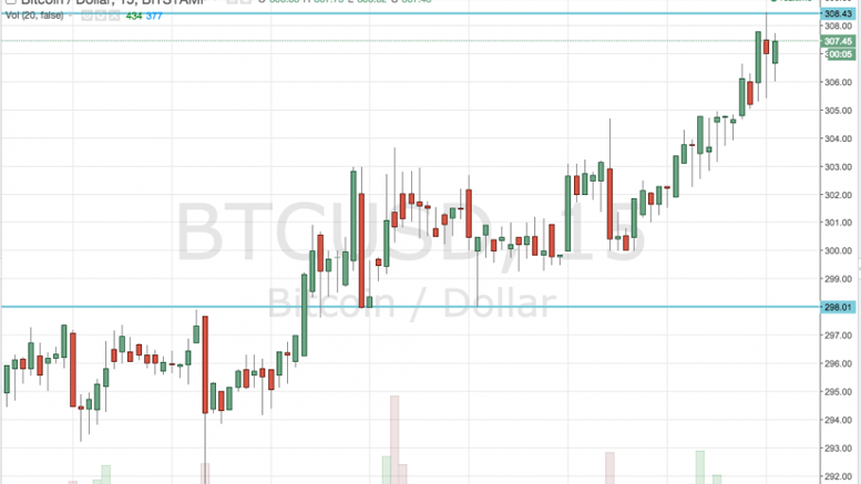 Bitcoin Price Watch: Here's What's In Focus...