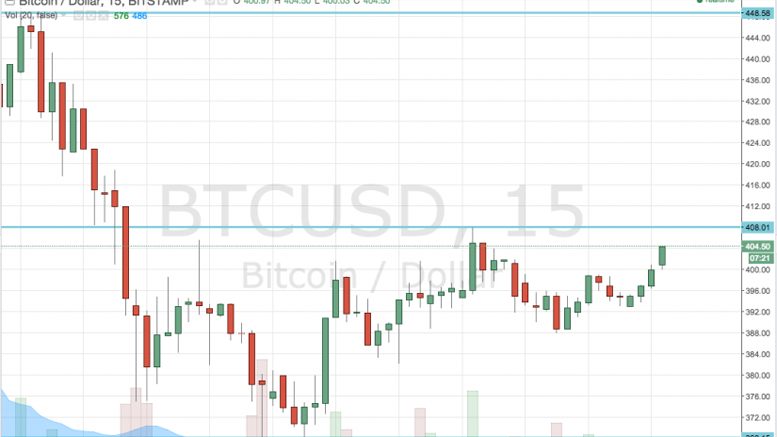 Bitcoin Price Consolidates: Staggered Trade on