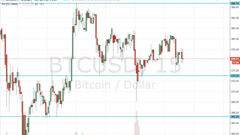 Bitcoin Price Live Trade Closed: Now What?