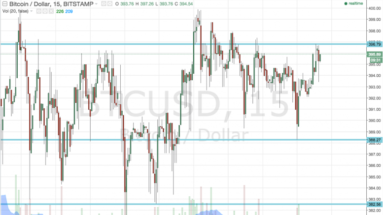 Bitcoin Price Watch: Here's What's On Today