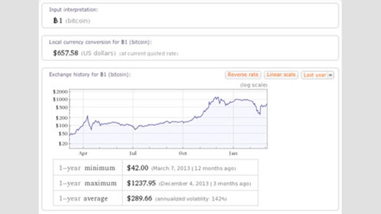 WolframAlpha Now Quoting Bitcoin Rates Accurately