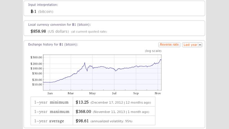WolframAlpha Recognizes Bitcoin as a Currency