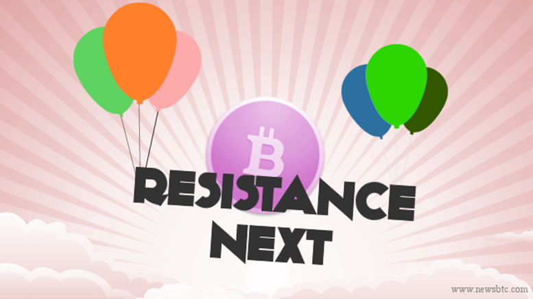 Bitcoin Price Technical Analysis for 16/6/2015 - Breakout Achieved, Next Target $245?