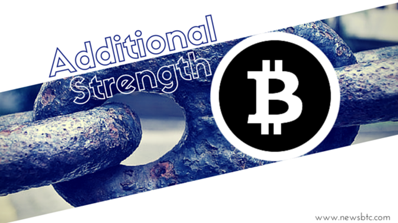 Bitcoin Price Weekly Analysis - Additional Strength Likely