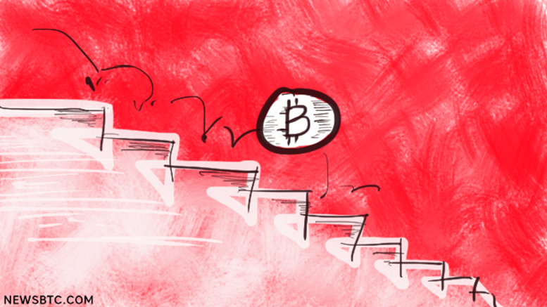 Bitcoin Price Technical Analysis for 1/10/2015 - That Boring Phase!
