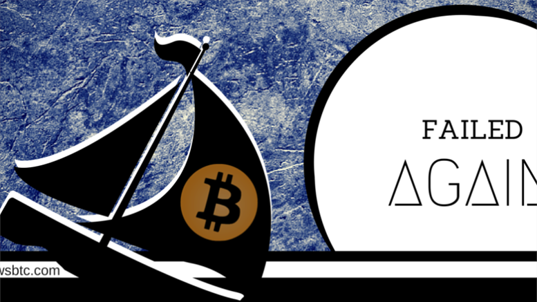 Bitcoin Price Technical Analysis for 30/3/2015 - Failed Again