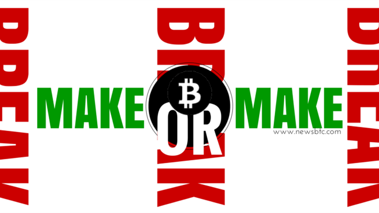 Bitcoin Price Technical Analysis for 3/7/2015 - Make or Break