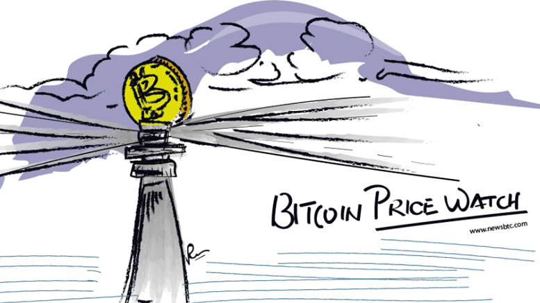 Bitcoin Price Watch: Action Around the Corner?