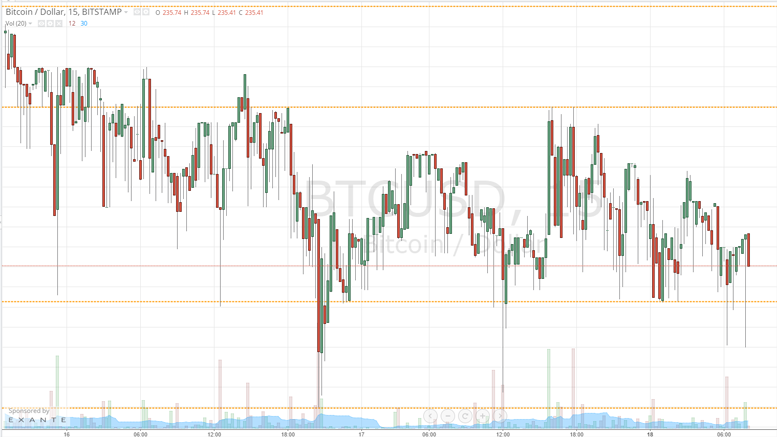 Bitcoin Price Steady: Upside Run?