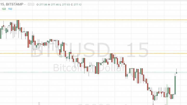 Bitcoin Price Bounces: Dead Cat?