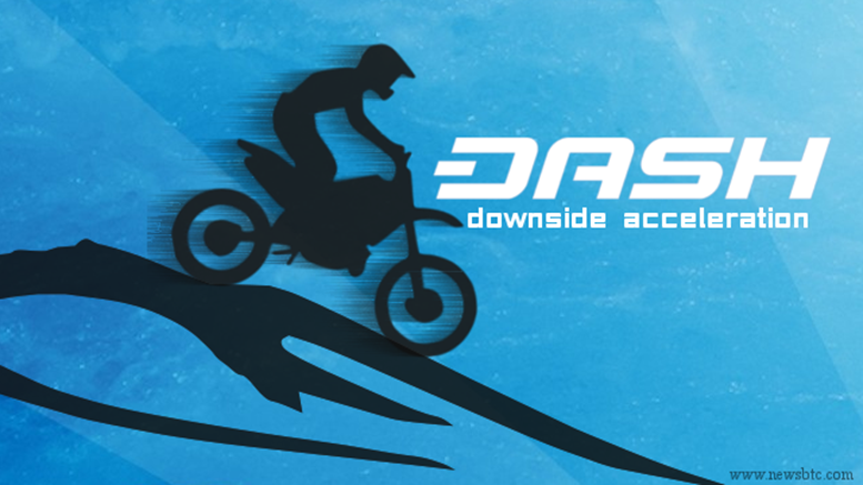 Dash Price Technical Analysis - Downside Acceleration