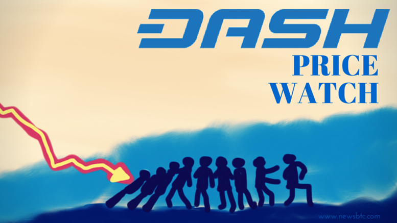 Dash Price May Decline to 0.0116BTC