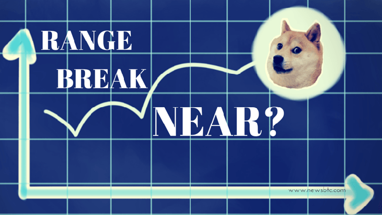 Dogecoin Weekly Analysis - Range Break Near?