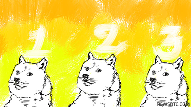 Dogecoin Price Technical Analysis for 09/12/2015 - Triple Bottom?