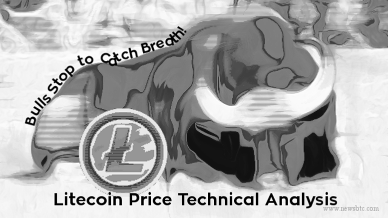 Litecoin Price Technical Analysis for 27/5/2015 - Bulls Breathe Easy