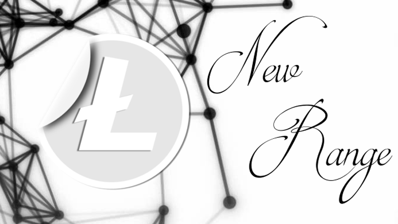 Litecoin Price Technical Analysis for 29/6/2015 - New Range?