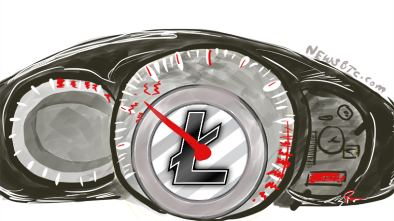 Litecoin Price Weekly Analysis - More Losses
