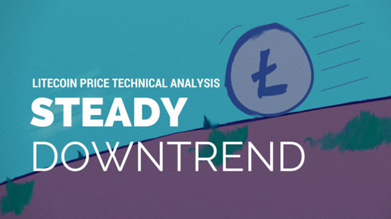 Litecoin Price Technical Analysis for 13/04/2015 - Steady Downtrend