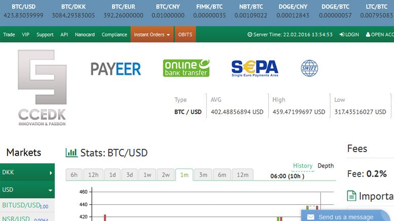 Gaming Portal First Merchant To Check in On Danish Bitcoin Exchange CCEDK