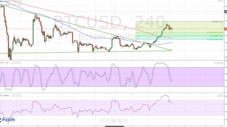 Bitcoin Price Technical Analysis for 16/02/2016 – Stalling at 400!