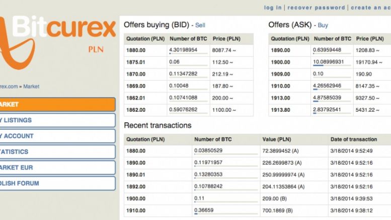BREAKING: As Promised, Bitcurex Resumes Operations on Tuesday