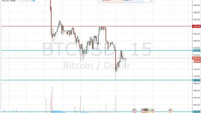 Bitcoin Price Watch; Another Profitable Trade!