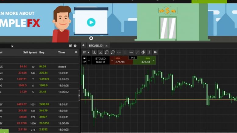 Bitcoin Trading Gets Easier on SimpleFx Trading Platform