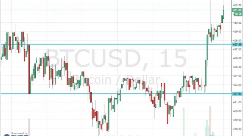 Bitcoin Price Watch; Here's What's On