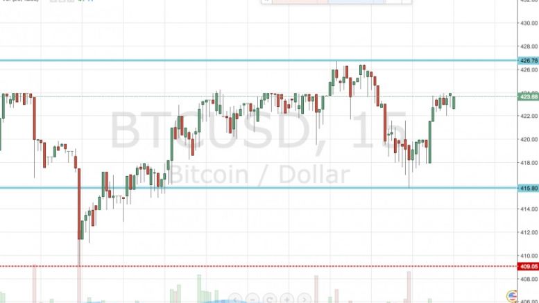 Bitcoin Price Watch; Here’s Today’s Strategy
