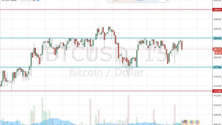Bitcoin Price Watch; Scalp Strategy in Play Tonight