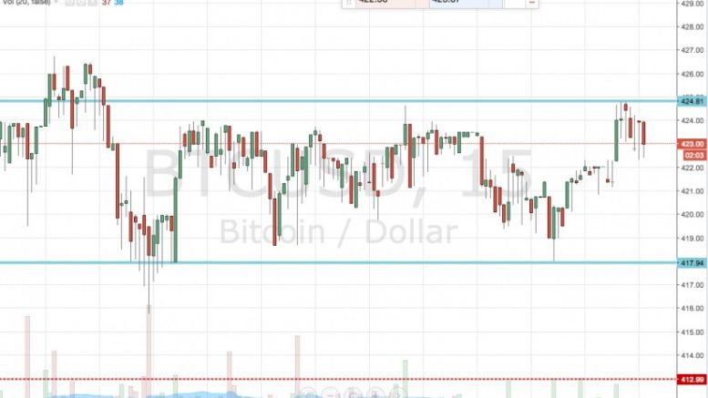 Bitcoin Price Watch; Let’s Get Some Upside!