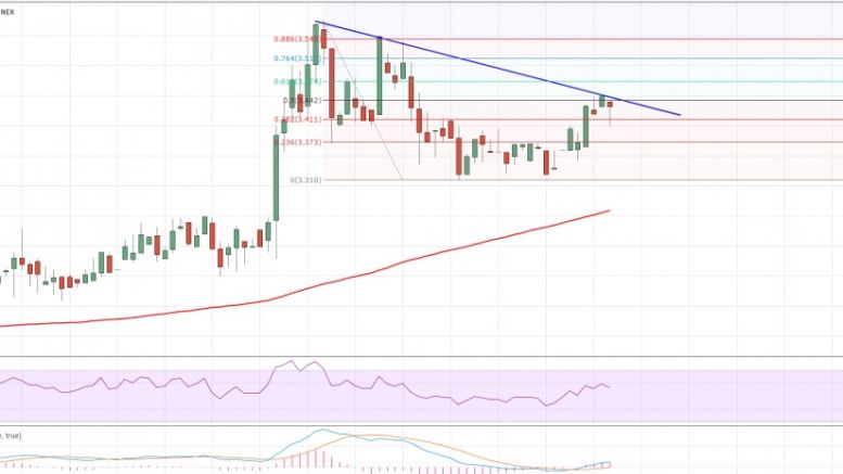 Litecoin Price Weekly Analysis – Trading Near Crucial Juncture