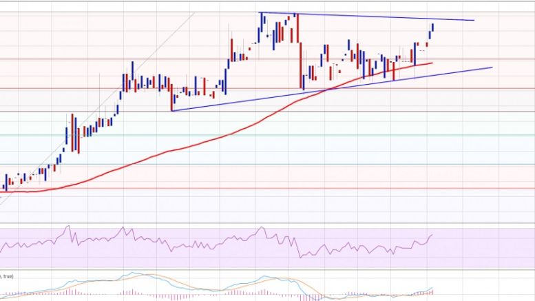 Ethereum Price Weekly Analysis – New Highs In Making?