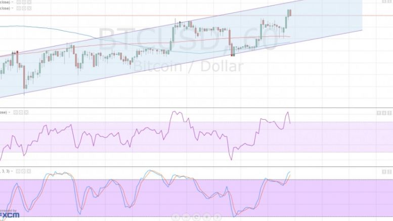 Bitcoin Price Technical Analysis for 29/02/2016 – Slow Crawl for Bulls