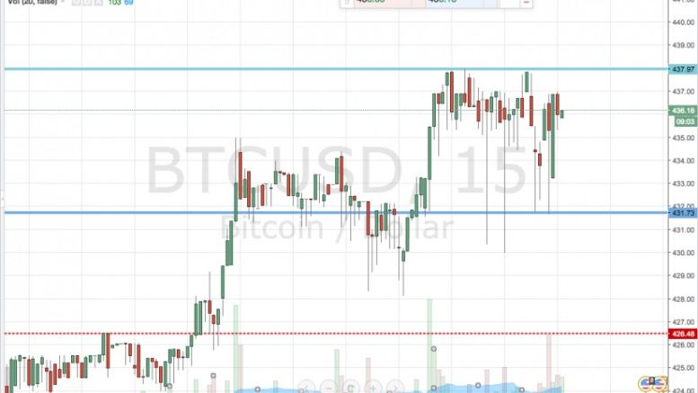 Bitcoin Price Watch; In For A Volatile Week