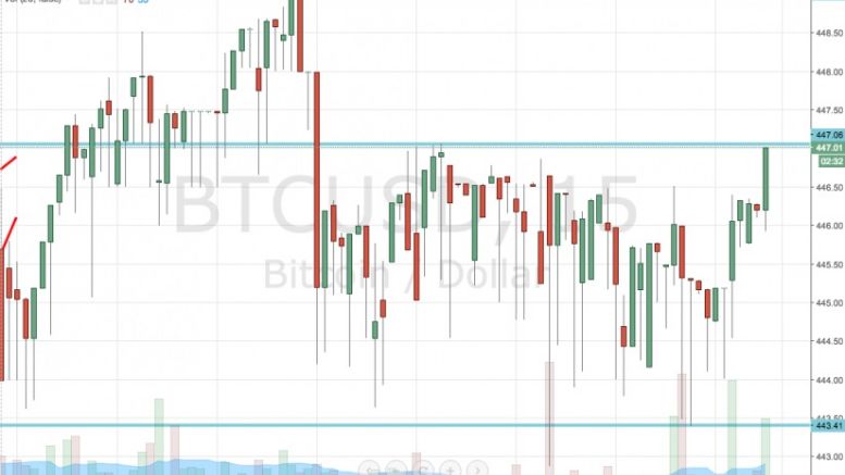Bitcoin Price Watch; Live Trade On!