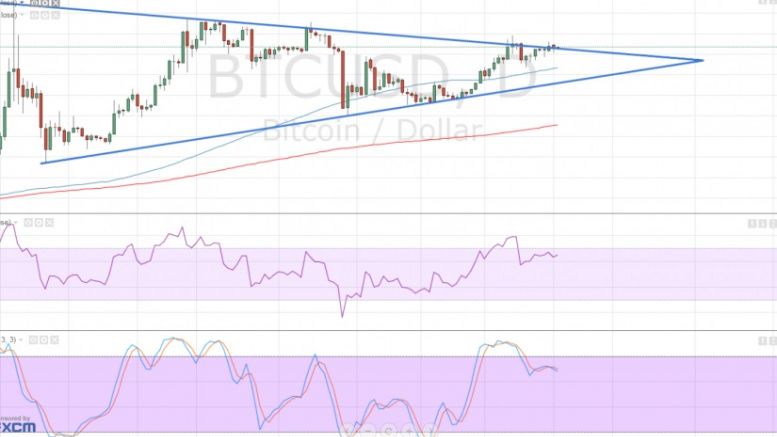 Bitcoin Price Technical Analysis for 03/02/2016 – Trying to Push Past Resistance