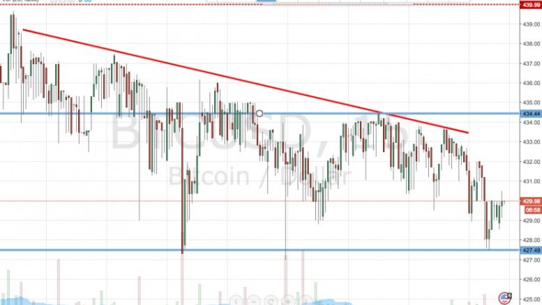Bitcoin Price Watch; Breakout Strategy in Play!