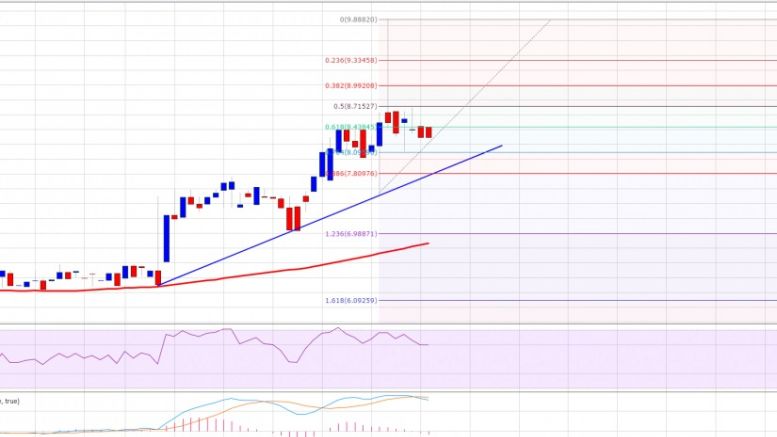 Ethereum Price Technical Analysis 03/03/2016 – Buying Dips Worked
